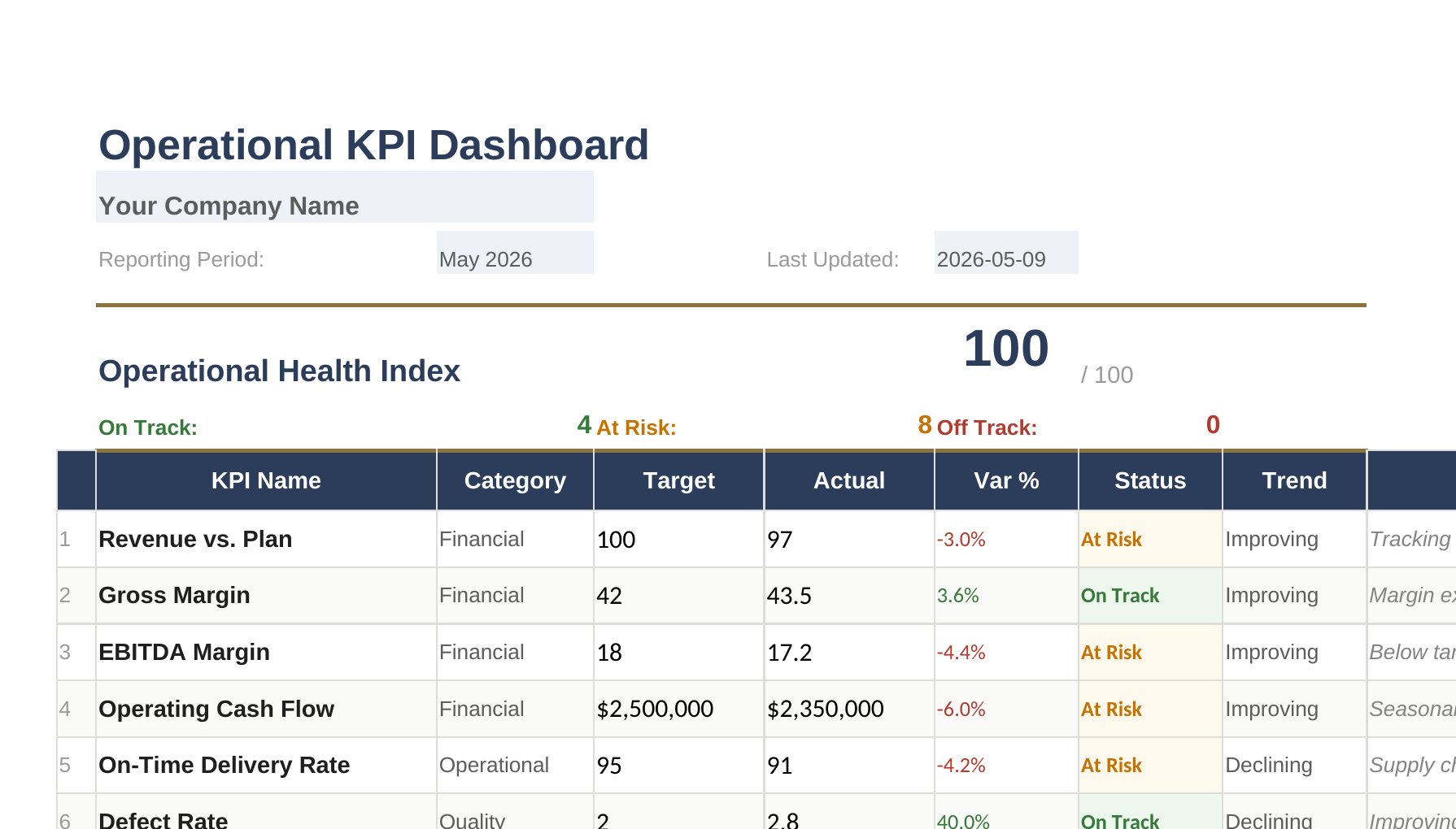 Executive Dashboard — operational health in 60 seconds