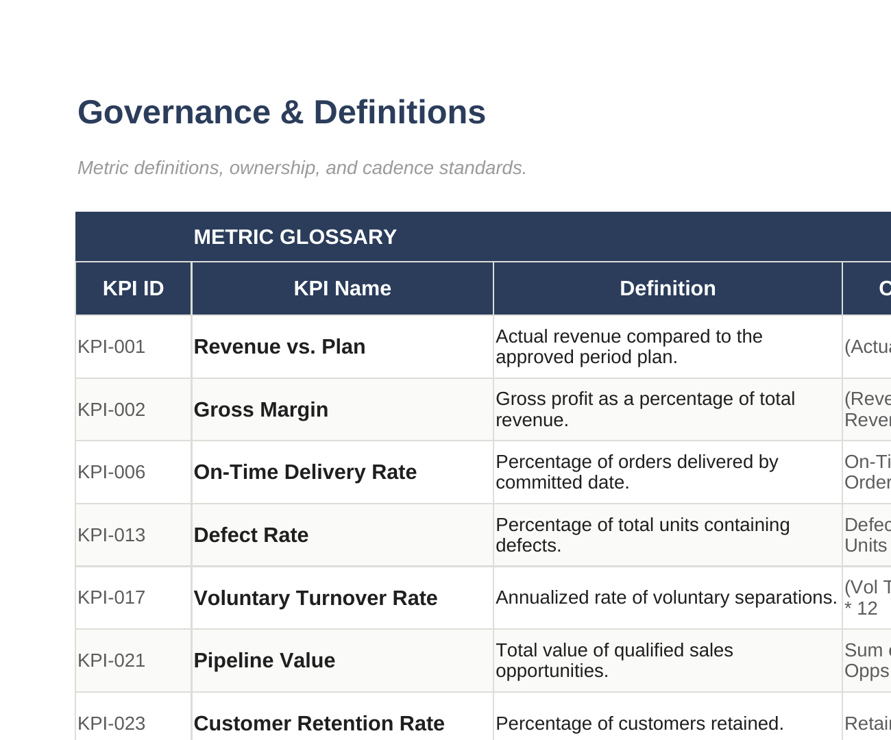 Governance — governance built in, not bolted on
